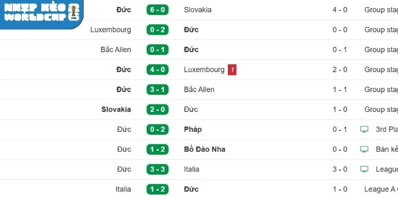 Cập nhật thành tích trong chuỗi 5 trận Đức
