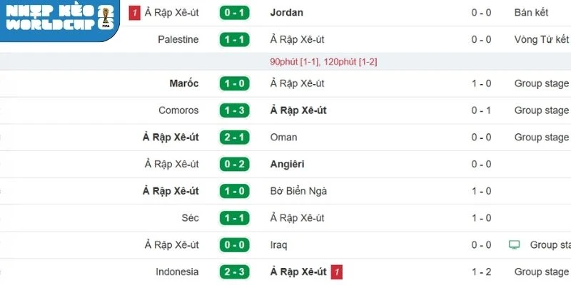 Đánh giá phong độ Ả Rập Xê Út