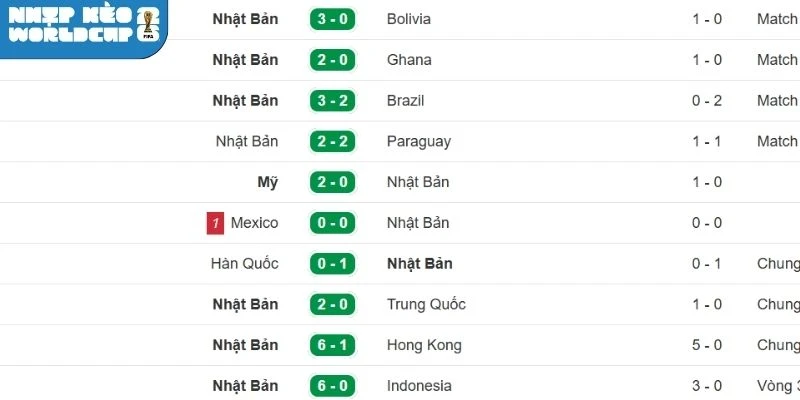 Dấu ấn của Nhật Bản gần đây