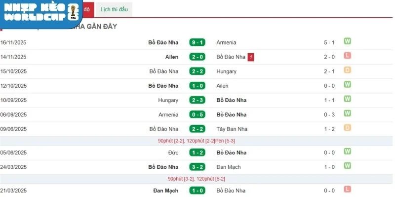 Diễn biến sức mạnh của Colombia