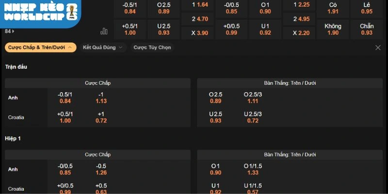 Dự đoán bảng kèo trận Anh vs Croatia