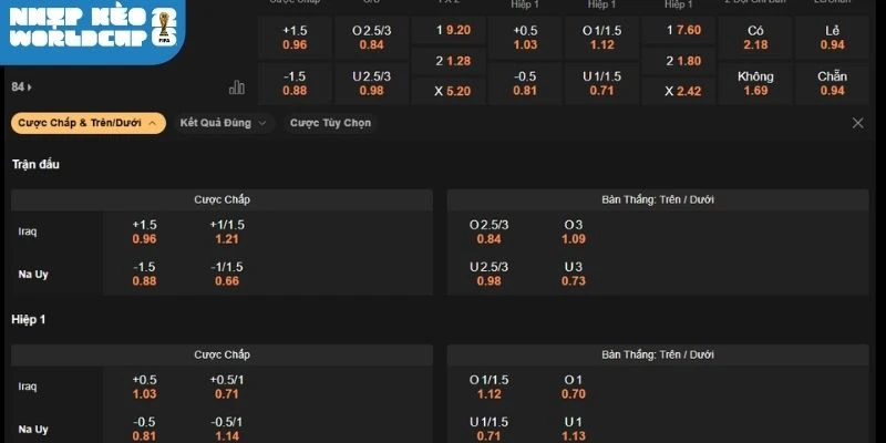 Dự đoán bảng kèo trận Iraq vs Na Uy