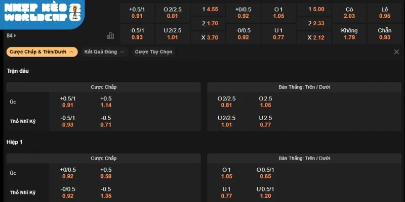 Dự đoán bảng kèo trận Úc vs Thổ Nhĩ Kỳ
