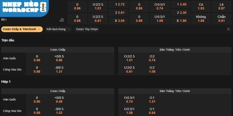 Dự đoán trận đấu giữa Hàn Quốc vs Séc