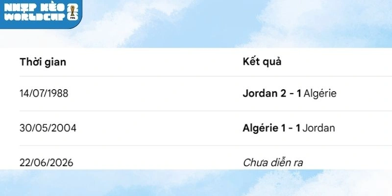 Sơ đồ chiến thuật của hai đội Jordan vs Algérie