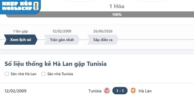 Kết quả những lần gặp mặt của Tunisia và Hà Lan