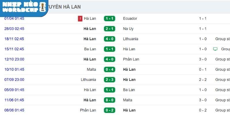 Nhận định thành tích gần của đội bóng Hà Lan