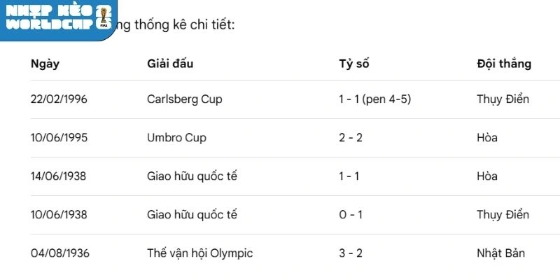 Những lần chạm chán trong lịch sử giữa Nhật Bản vs Thụy Điển