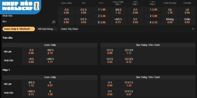 Phân tích kèo Hà Lan vs Nhật Bản