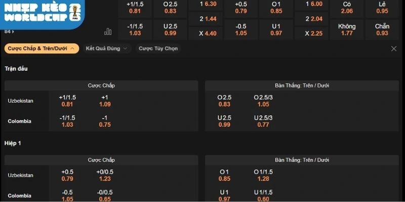 Phân tích odds trận Uzbekistan vs Colombia