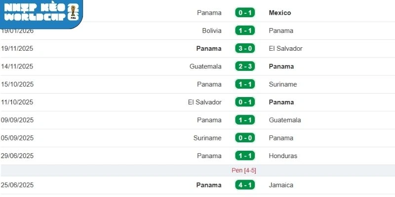 Phong độ gần đây của phía tuyển Anh Quốc