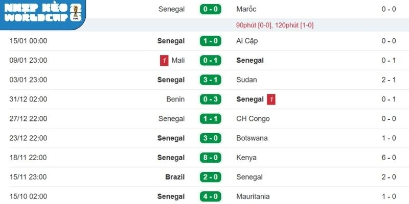 Sénégal sở hữu đội hình có thể lực và tốc độ tốt