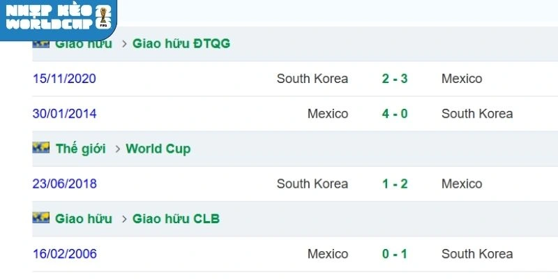 Thành tích chạm trán giữa đôi bên