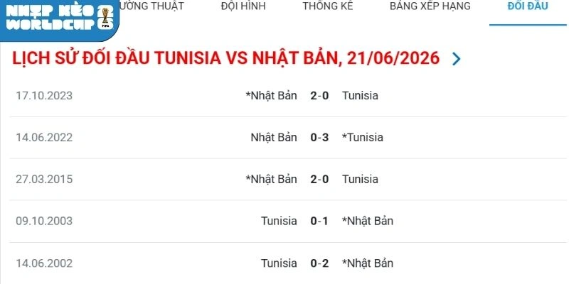 Thành tích đối đầu trong quá khứ của Tunisia vs Nhật Bản