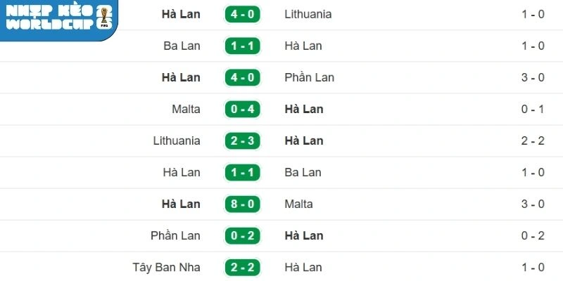 Đội hình đề xuất của Tunisia và Hà Lan