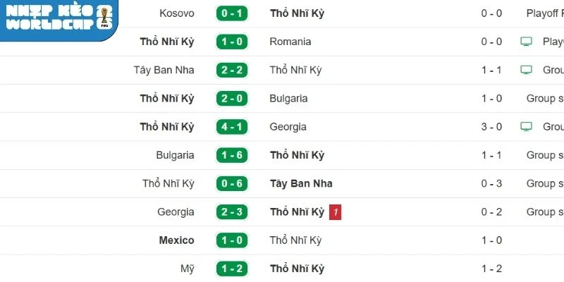 Thành tích trong chuỗi 5 trận gần của Thổ Nhĩ Kỳ