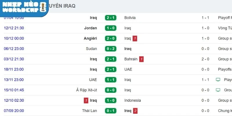 Thành tích trong chuỗi 5 trận gần từ Iraq