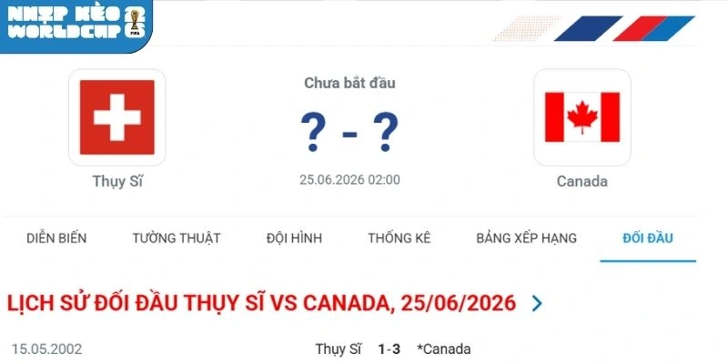 Thống kê kết quả chạm trán gần đây giữa Thuỵ Sĩ vs Canada