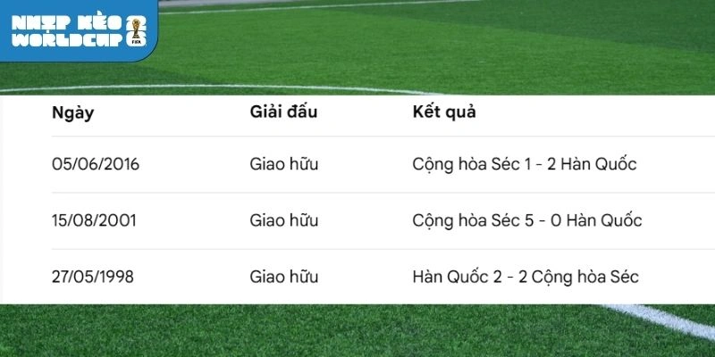 Thống kê số lần đối đầu của Hàn Quốc vs Séc