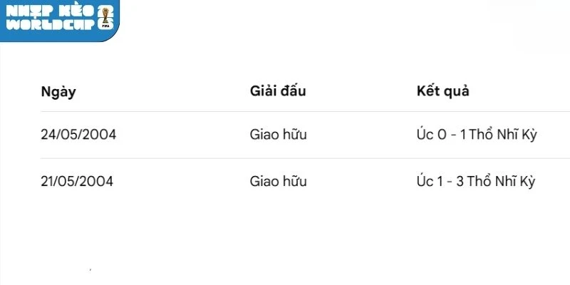 Thống kê số lần Úc vs Thổ Nhĩ Kỳ