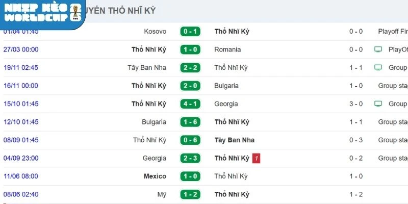 Tình hình Thổ Nhĩ Kỳ