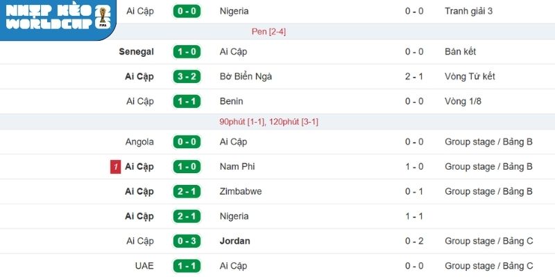 Tình hình tuyển Ai Cập gần đây