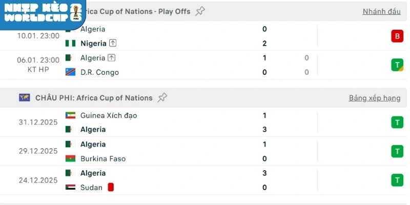 Tuyển Algérie sở hữu 4 chiến thắng trong 5 trận gần đây